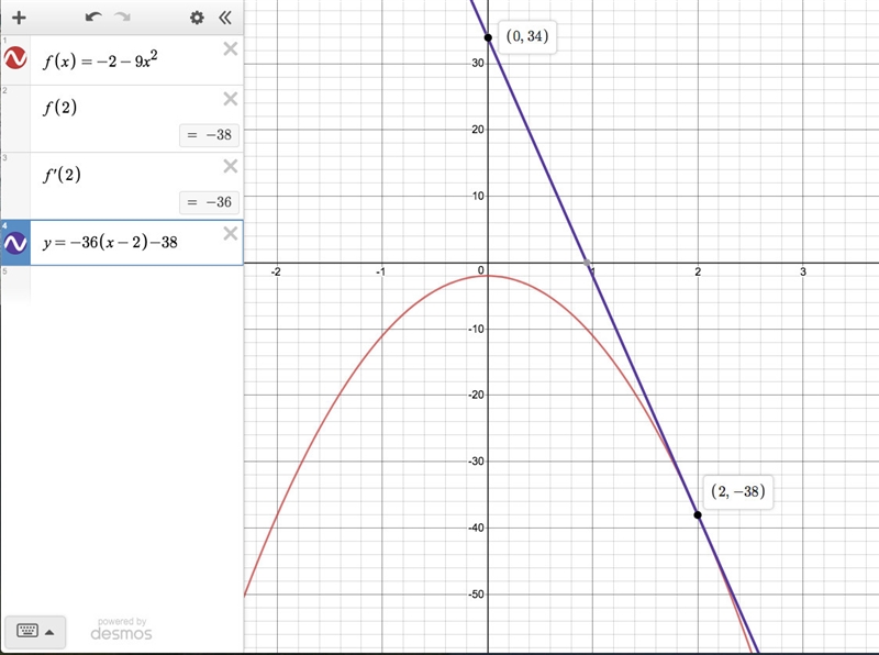 Find ​(a) the slope of the curve at the given point​ p, and ​(b) an equation of the-example-1