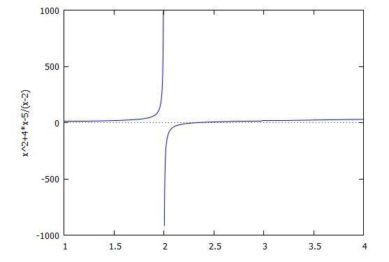 What function type can have vertical asymptotes?-example-1