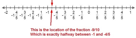 Please help me, I'm confused with this problem :c! 16 points! thank you. (View the-example-1