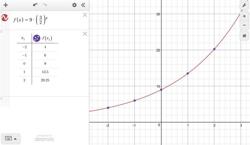 Find the missing values for the exponential function represented by the table below-example-1