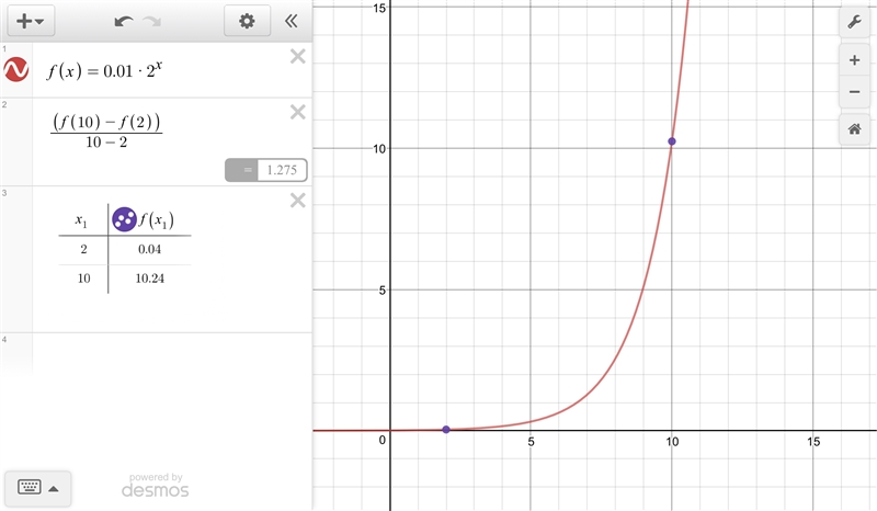 For f(x) = 0.01(2)x, find the average rate of change from x = 2 to x = 10. 1.275 8 10.2 10.24-example-1