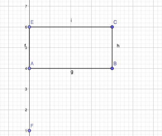 (35 PTS PLEASE HELP) Use the Polygon tool to draw a rectangle with a length of 4 units-example-1