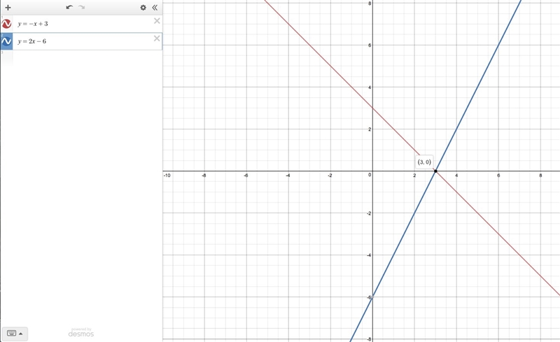 Solving system of equations by graphing y=-x+3 and y=2x-6-example-1