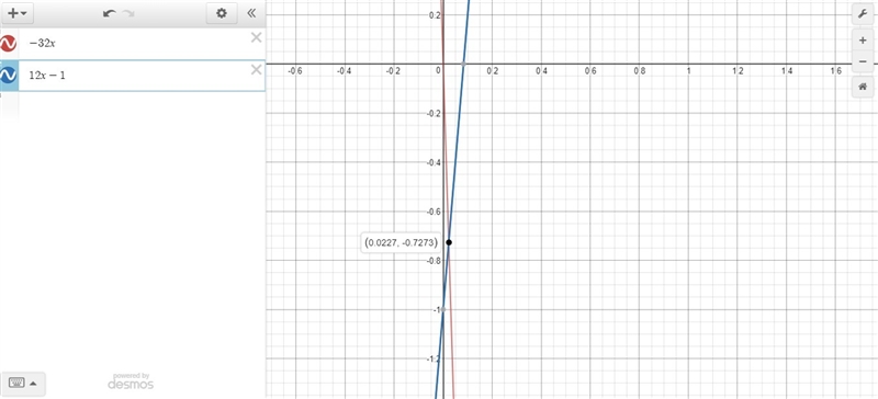 Let ​​ f(x)=−32x and ​ g(x)=(12)x−1 . Graph the functions on the same coordinate plane-example-1