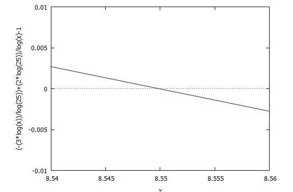 I need a solution 2log_(x)25 - 3 log_(25)x = 1-example-1