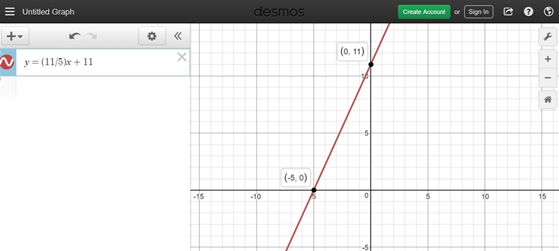 A graph of a linear function intersects the coordinate axes in points (–5, 0) and-example-1