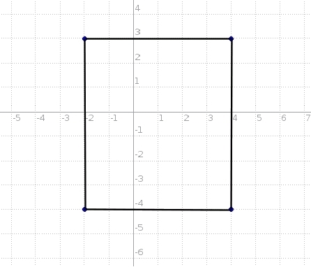 the coordinates of the verticals of a rectangle are (-2, 3), (4, 3), (4, -4), and-example-1