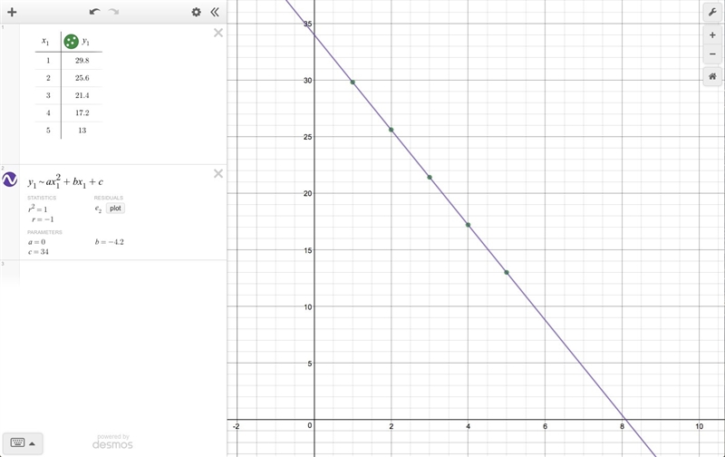 Use the table of values to identify the mathematical model that would best fit the-example-1