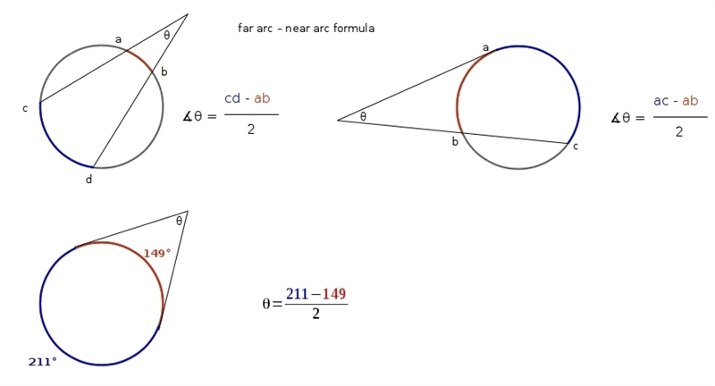 A tangent- tangent intercept two arcs that measure 145 degrees and 211 degrees what-example-1