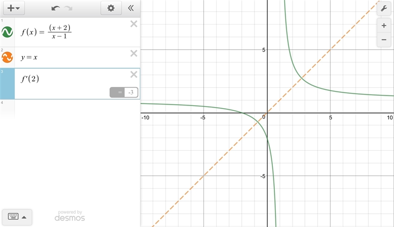 Erify that f has an inverse. then use the function f and the given real number a to-example-1