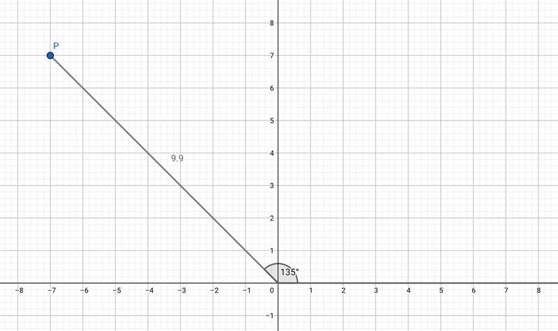 Write the complex number in polar form with argument θ between 0 and 2π. −7 + 7i-example-1