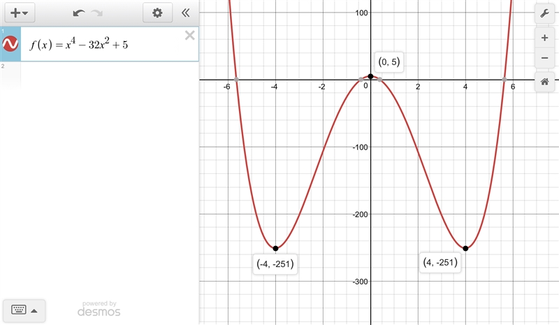 Consider the equation below. (if an answer does not exist, enter dne.) f(x) = x4 − 32x-example-1