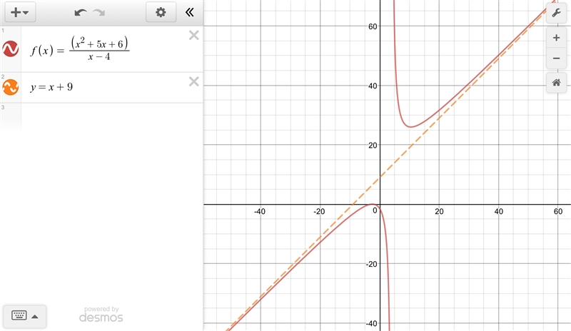 What is the oblique asymptote of the function f(x) = the quantity x squared plus 5x-example-1