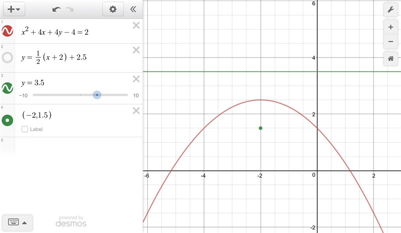 What is the equation of a directrix of the parabola of x^2+ 4 x + 4 y - 4 = 2-0-example-1