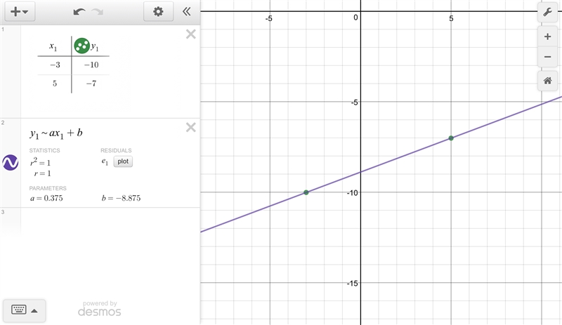 a student found the slope of a line that passes through the point (-3,-10) and (5,-7) to-example-1