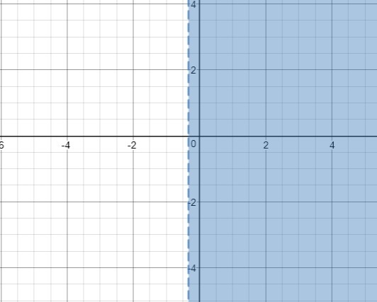 Solve the inequality. 9(2 − x) − 4(2 − 3x) > 9-example-1