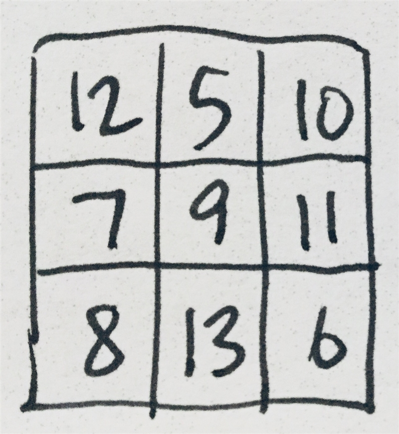 A true mathematician would know this problem. So If you know the magic square(You-example-1