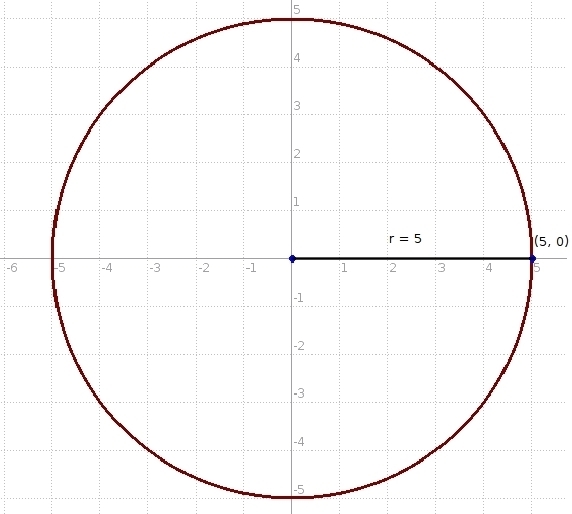 Prove whether or not the point (√21,2) lies on a circle centered at the origin and-example-1