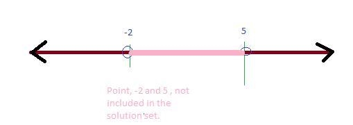 PLEASE HELP ME  Which of the following is the correct graph of the compound inequality-example-1