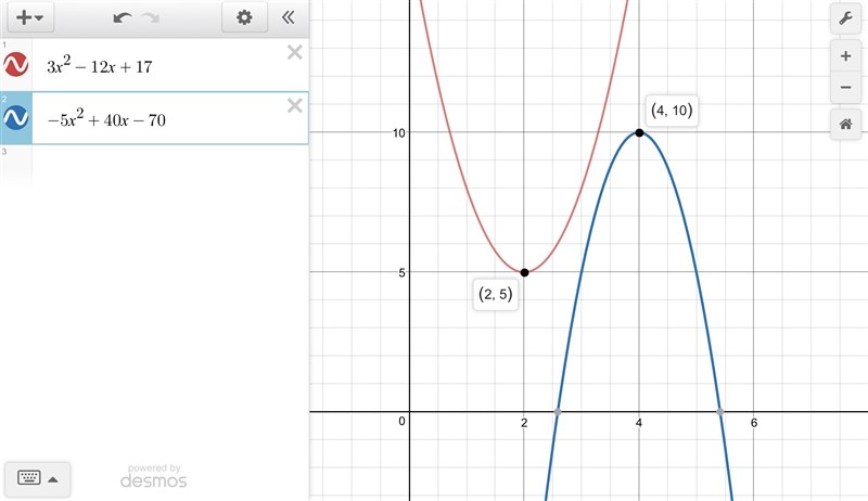 Use the method completing the square to write each of the following functions in the-example-1