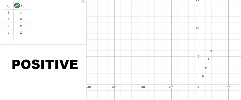 Use the desmos.com graphing tool to create and post three types of scatter plots and-example-3