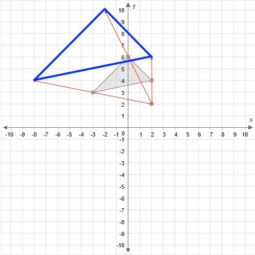 1. Graph the image of this figure after a dilation with a scale factor of 3 centered-example-3