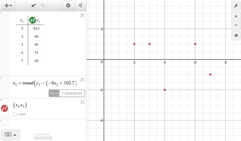 These are the values in Devantes data set. (2,94.5),(3,89),(4,80),(6,71),(7,63) Devante-example-1