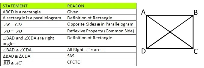 Prove that a rectangle has congruent diagonals. Be sure to create and name the appropriate-example-1