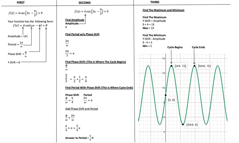 Consider the trigonometric function f(x)=4cos(2x pi/2) +9 How do you determine the-example-1