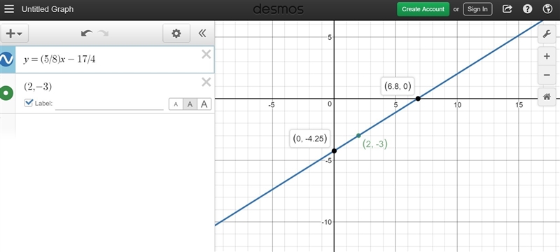 Which line has a slope of 5/8 and goes through the point (2, -3)?-example-1