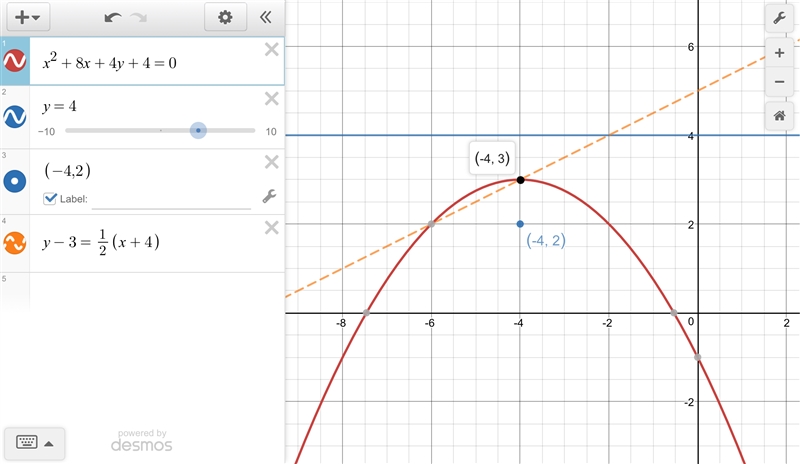 What are the vertex , focus and directrix of the parabola with the equation x2+8x-example-1