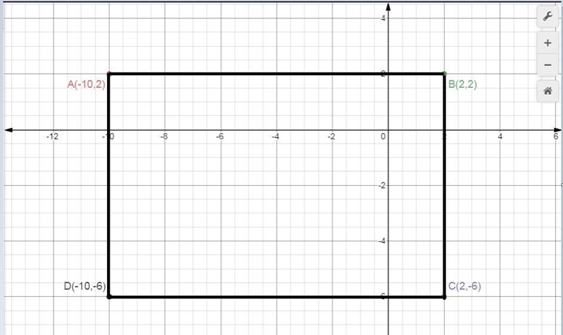 What are the dimensions of the rectangle shown below? Remember to use the axes on-example-1