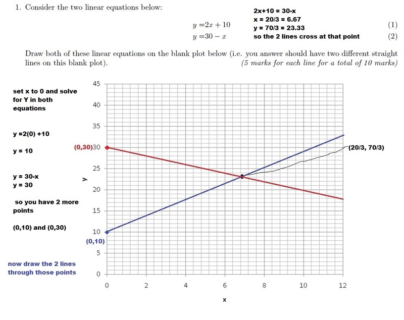 Regarding Linear questions-example-2