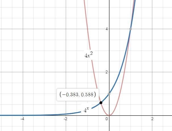 Graph the functions and approximate an x-value in which the exponential function surpasses-example-1