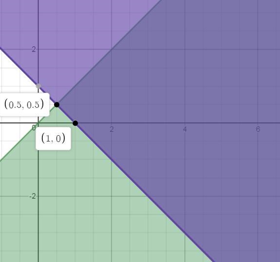 Graph the solution for the following system of inequalities. Click on the graph until-example-1