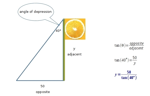 A flagpole is 50 feet from a point on the ground. The angle of depression from the-example-1