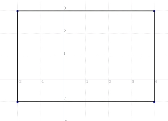 find the length, width and area of the rectangle formed by the pints R(-2,3), S(4,3), T-example-1