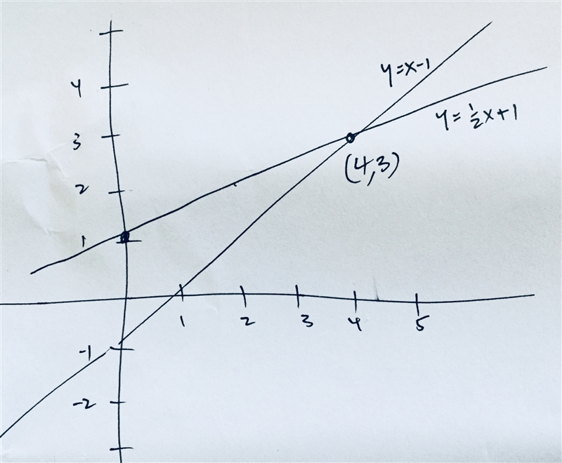 Solve the system of equations below by graphing both equations with a pencil and paper-example-1