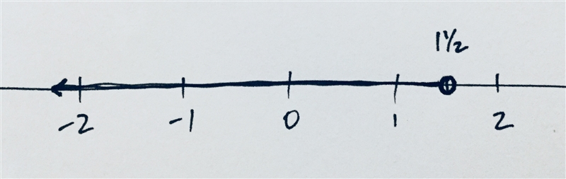 Graph the inequality x < 1 1/2-example-1