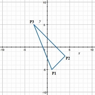 Find the coordinates of the vertices of the triangle and compute the area of the triangle-example-1