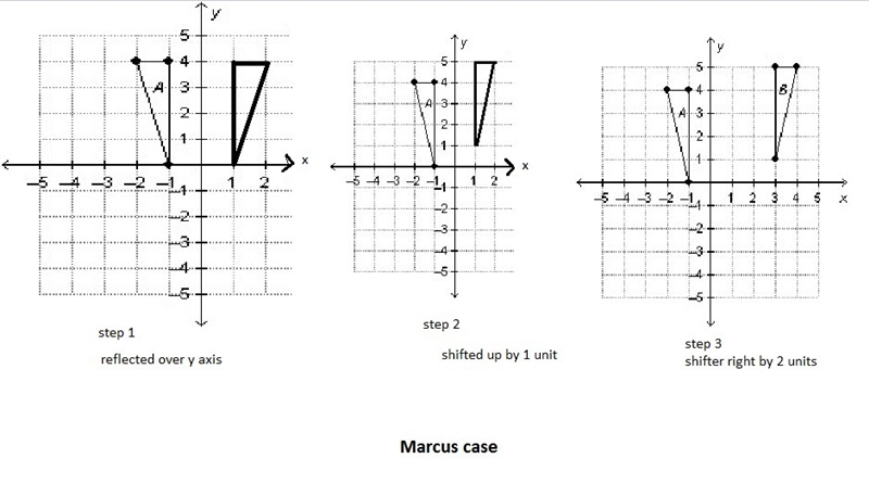 Please show your work. Mrs. Hamilton shows her students this graph and asks them to-example-1