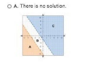 Identify the graph and describe the solution set of this system of inequalities. y-example-1