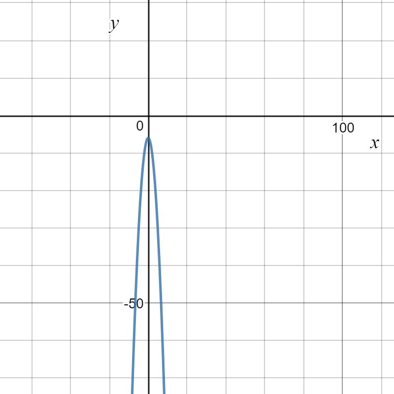 What is the solution set of –x2 – 6 < 0?-example-1