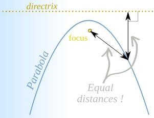 Which geometric object is defined as the set of all points in a plane equidistant-example-1