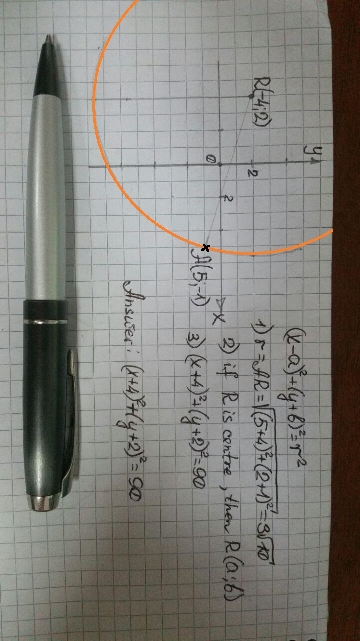 Equations for the circle with center-example-1