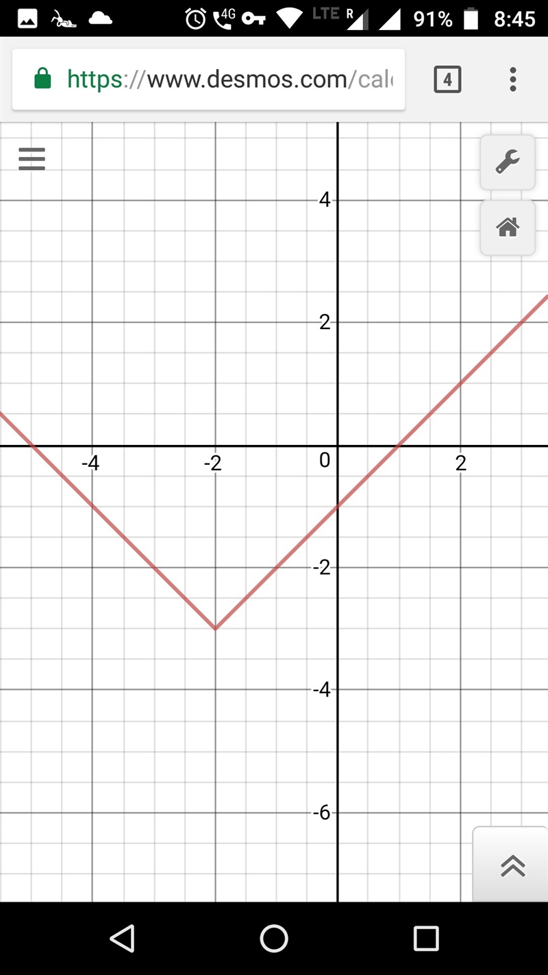 Q 1 Graph the function Y = |X+2| -3-example-1