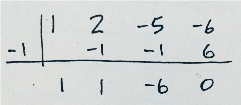 Please help me answer this question. Show steps and explain Describe the graph of-example-1