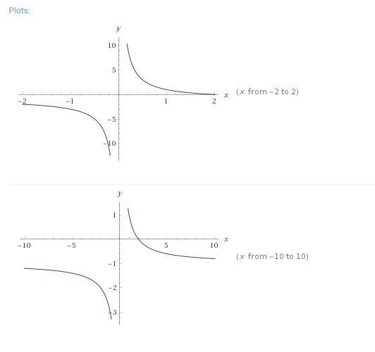 Which graph represents the function f(x)=2x/x^2-1-example-1