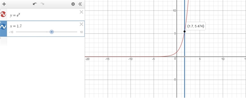 Use the graph of y = ex to evaluate e1.7 to four decimal places. 4.6211 2.7183 5.4739 0.1827-example-1