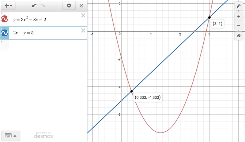 Which of the following is a solution to the system shown below? y = 3x 2 - 8x - 2 and-example-1